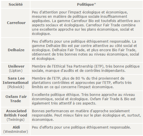 consommer responsable 1